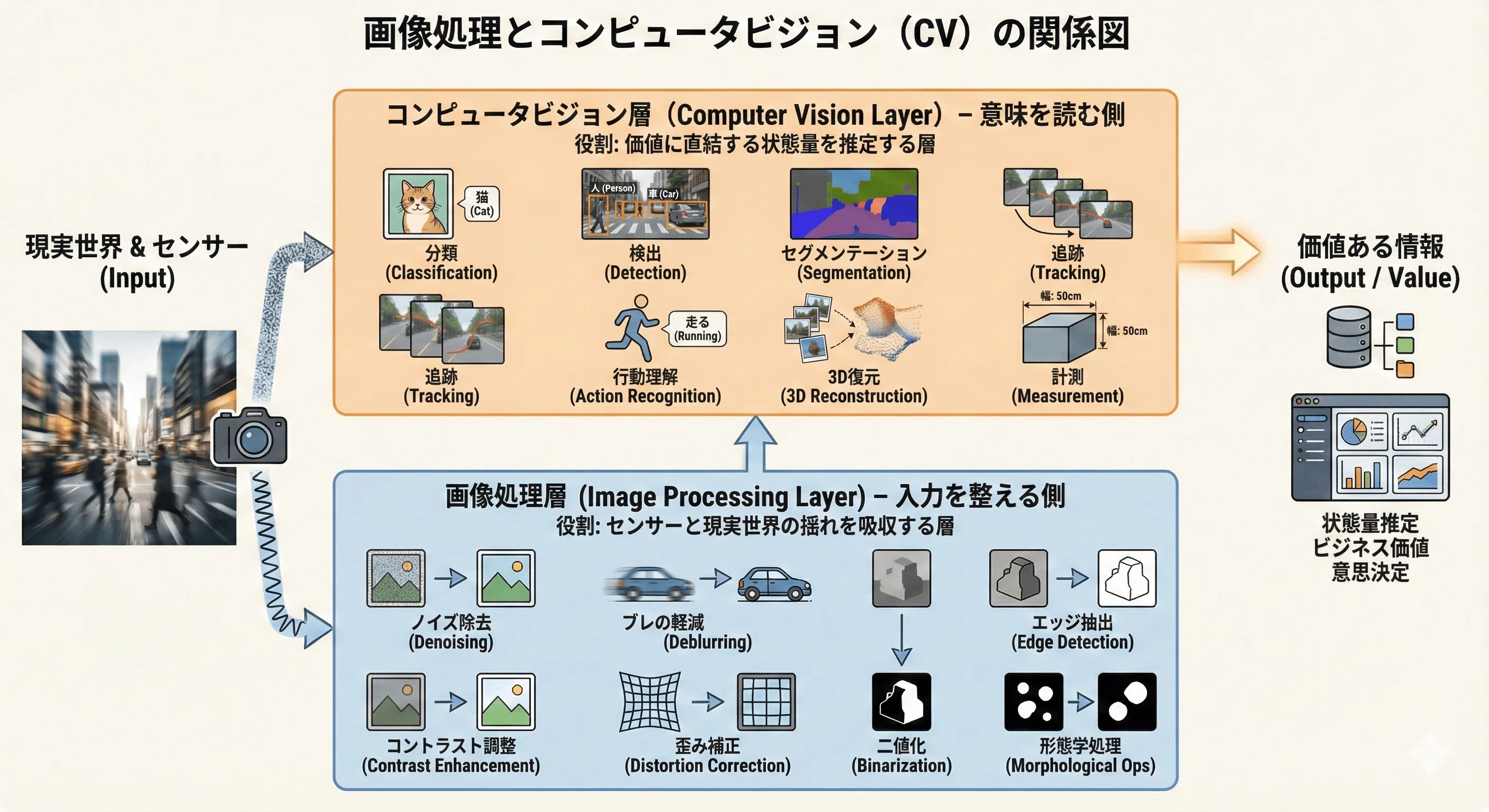 コンピュータビジョン これから画像処理・コンピュータビジョンを始める全ての人へ｜西浦翼