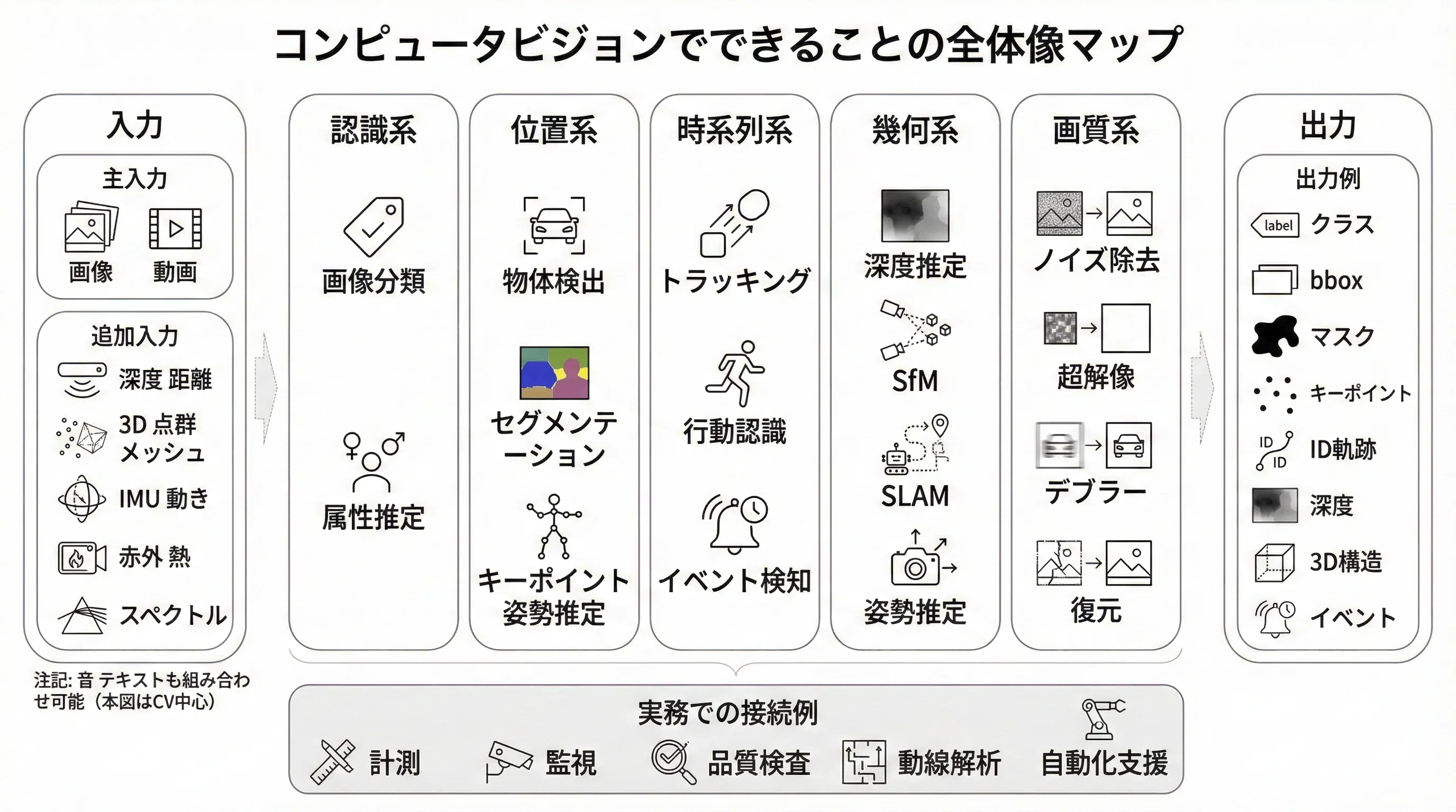 コンピュータビジョン これから画像処理・コンピュータビジョンを始める全ての人へ｜西浦翼