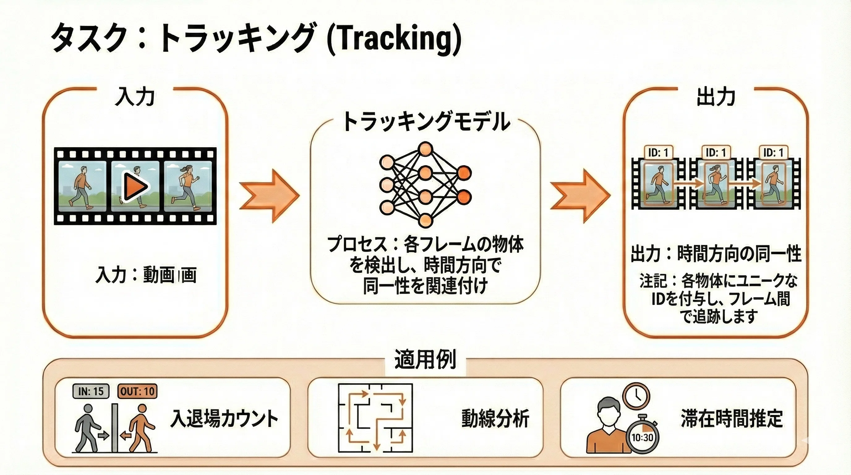 これから画像処理・コンピュータビジョンを始める全ての人へ｜西浦翼