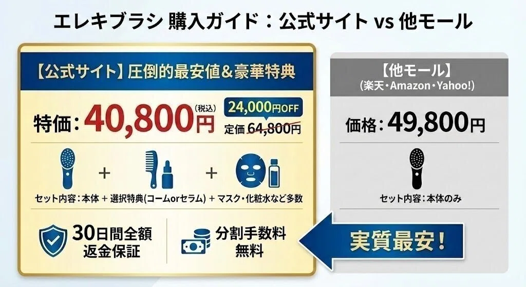 Brighteエレキブラシはレンタルと購入どっち？「返金保証」を知らずに 