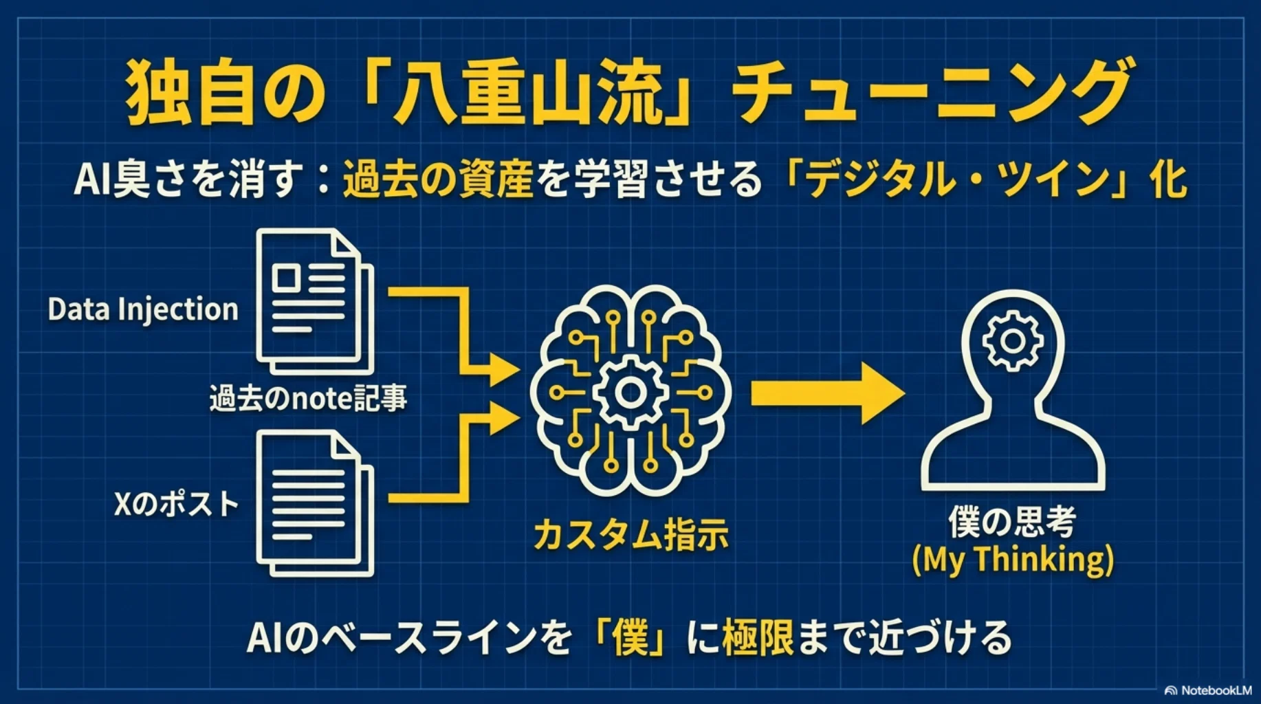 無名教員がnote発信から出版に至るまで｜第4回｜AIという最強の部下