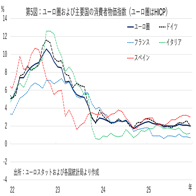 2025年の為替相場の振り返りと2026年の展望｜セントラル短資ＦＸ