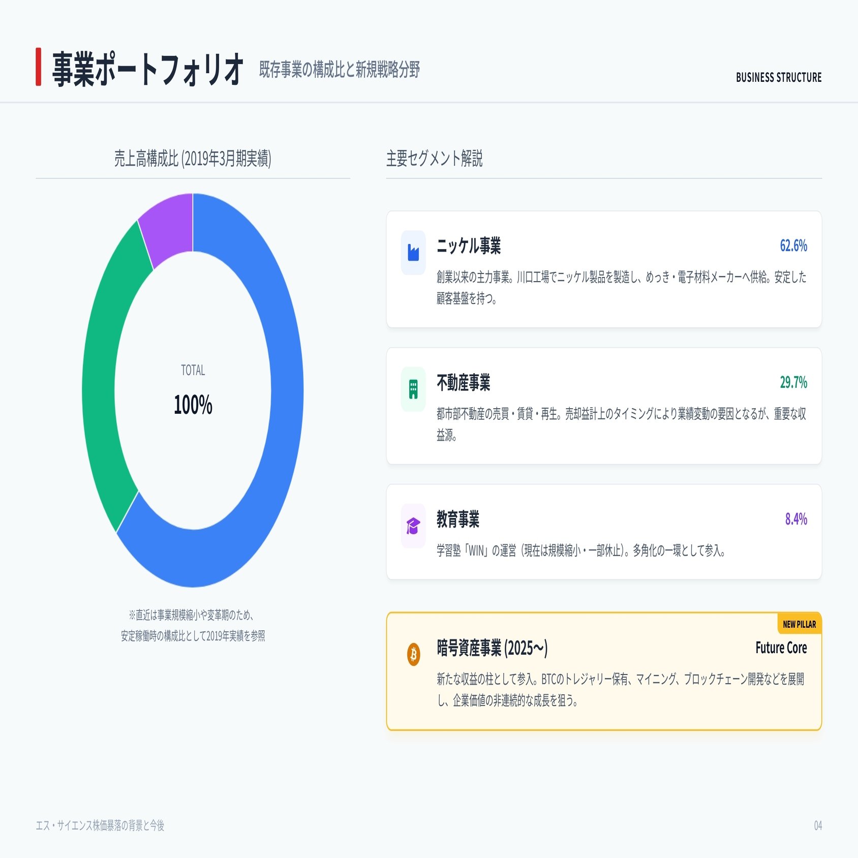 老舗ニッケル企業が「暗号資産企業」に？エス・サイエンス株(5721)を個人投資家目線で解説｜株式会社デボノ