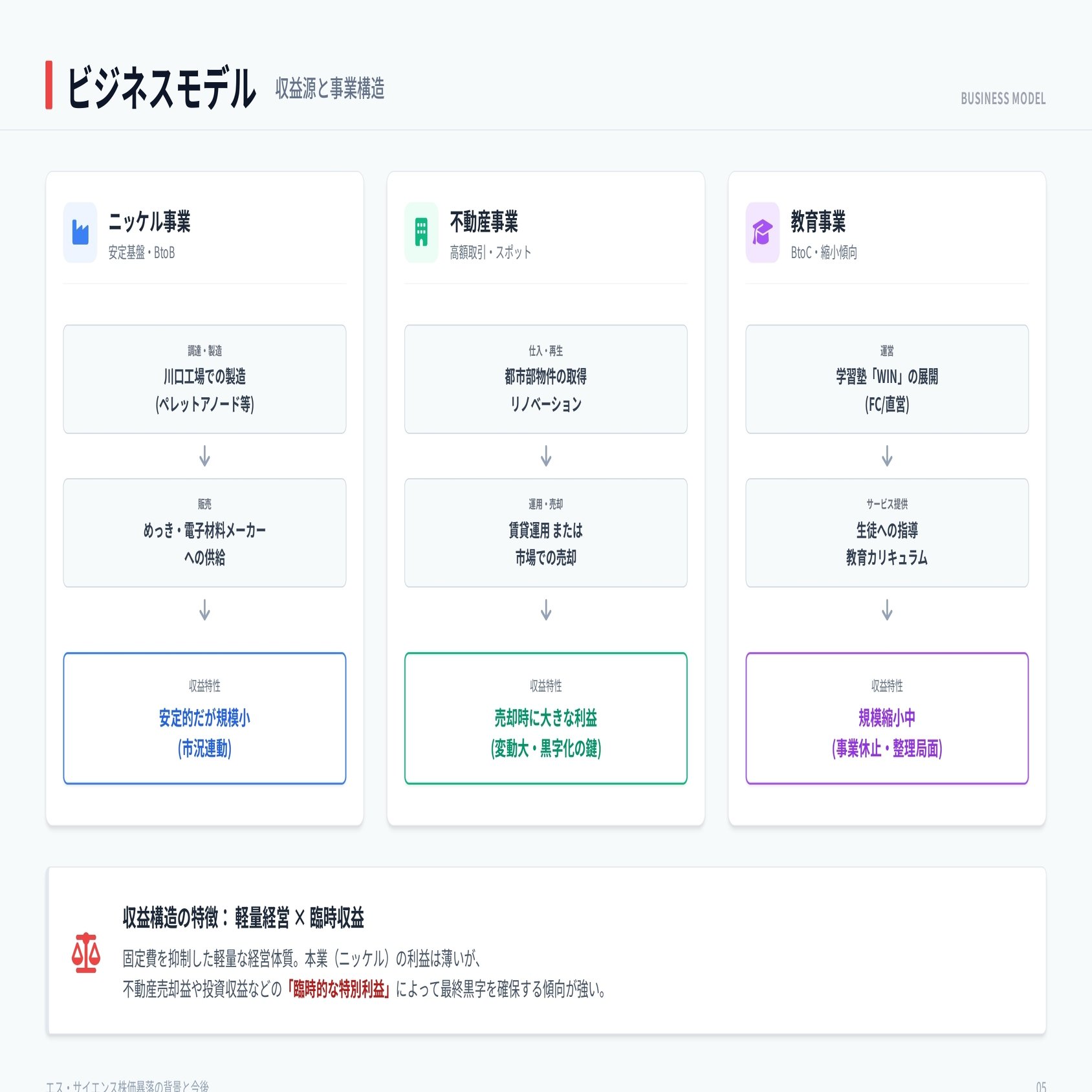 老舗ニッケル企業が「暗号資産企業」に？エス・サイエンス株(5721)を個人投資家目線で解説｜株式会社デボノ