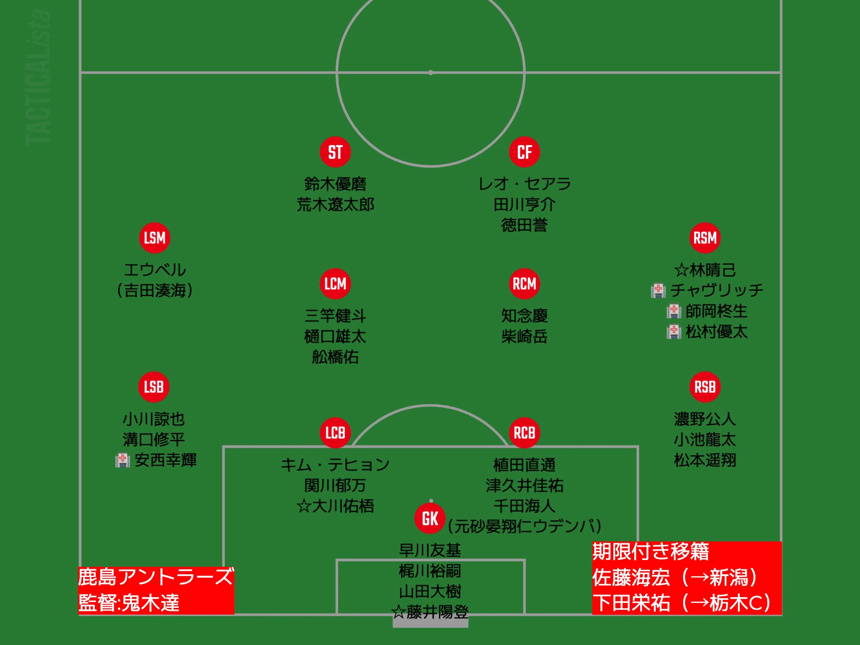 鹿島アントラーズ 百年構想リーグ編成考察&展望｜タケゴラ