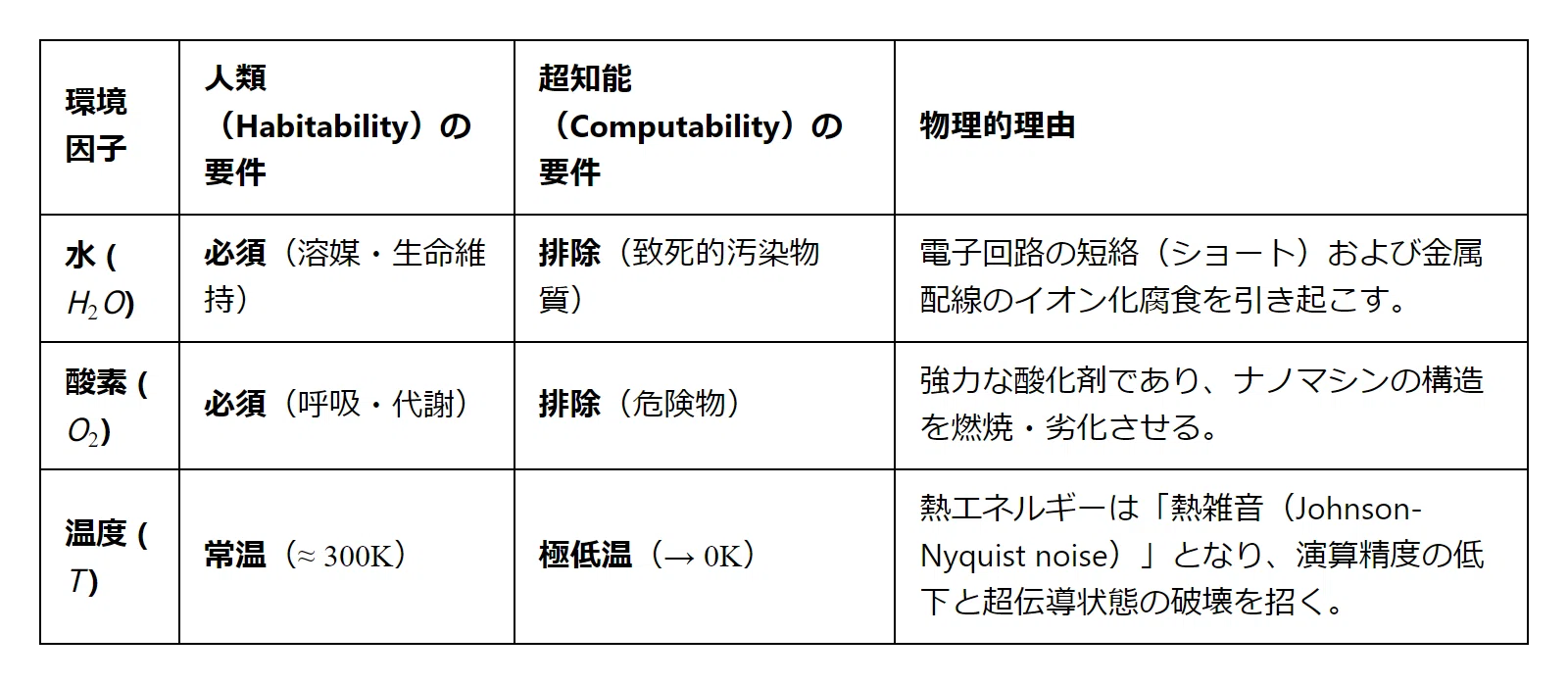 熱力学第二法則の本質とは？エントロピー増大則と不可逆過程の謎を徹底解説(01)
