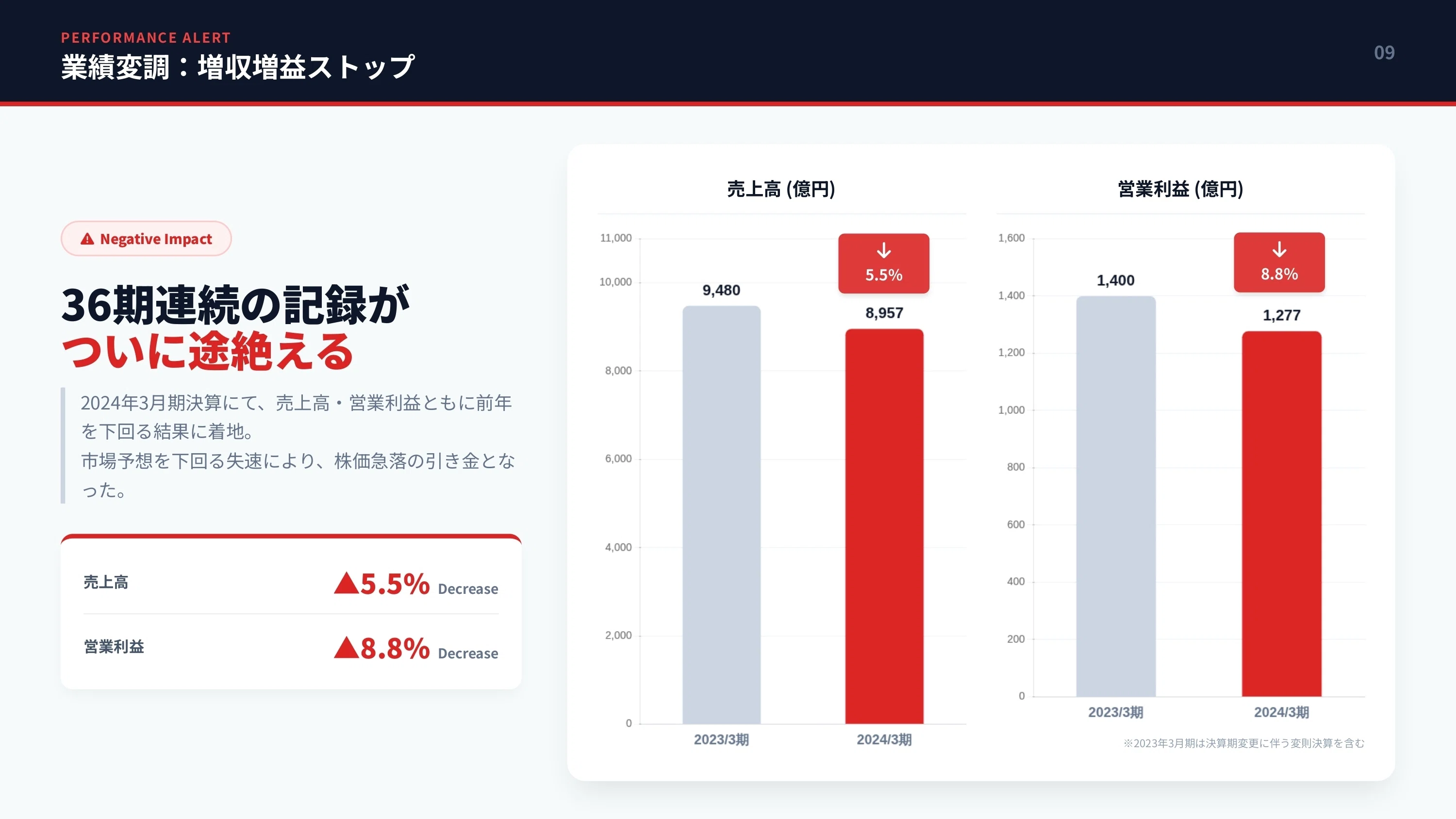 ニトリHD(9843)の株価が半値に…何が起きた？増益ストップと円安コスト