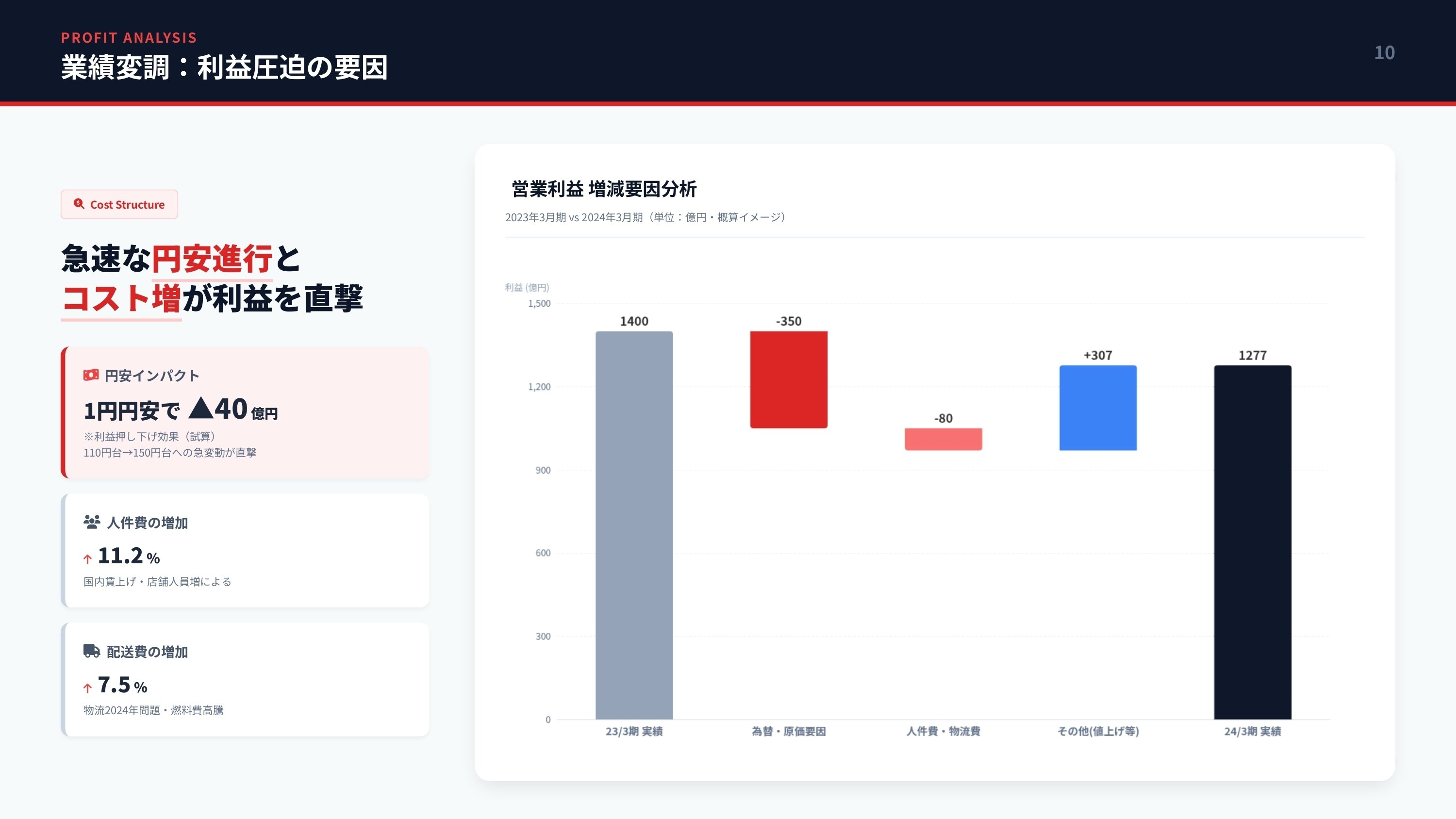 ニトリHD(9843)の株価が半値に…何が起きた？増益ストップと円安コスト