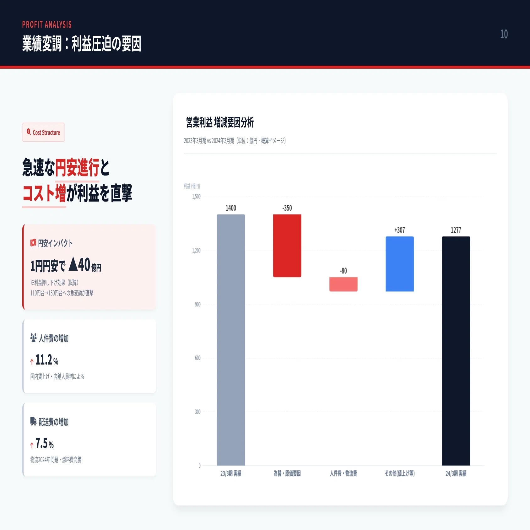 ニトリ 株価 下落 理由