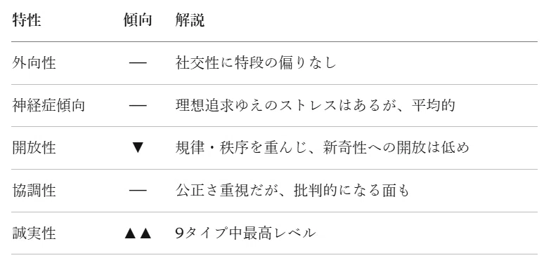 エニアグラム×ビッグファイブ 完全対応表｜かにぞう｜発明の設計士