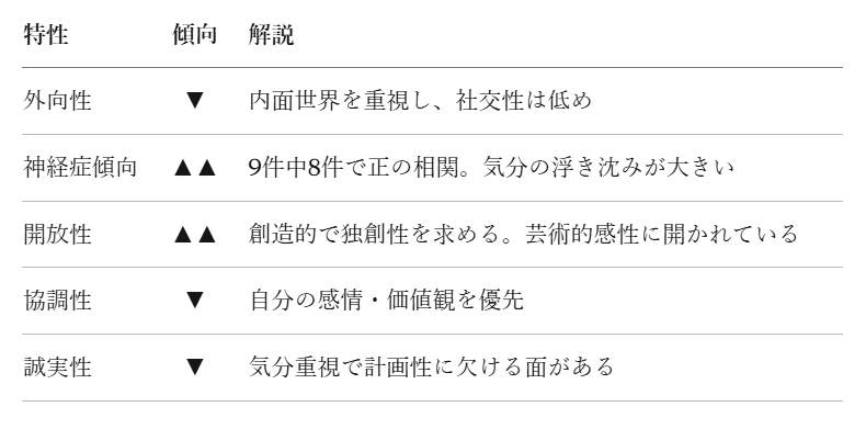 エニアグラム×ビッグファイブ 完全対応表｜かにぞう｜発明の設計士