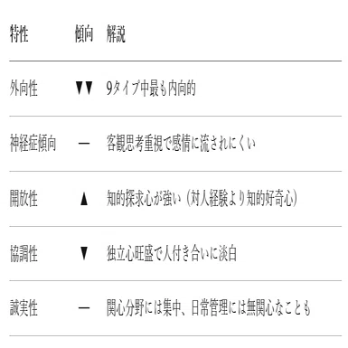 エニアグラム×ビッグファイブ 完全対応表｜かにぞう｜発明の設計士