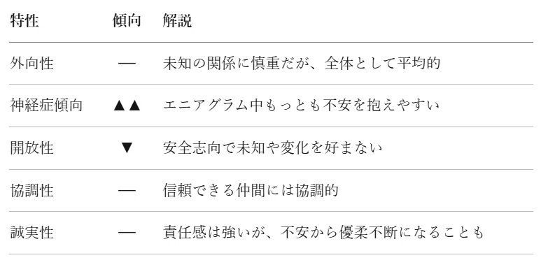 エニアグラム×ビッグファイブ 完全対応表|かにぞう|発明の設計士 エニアグラム×ビッグファイブ 完全対応表|かにぞう|発明の設計士