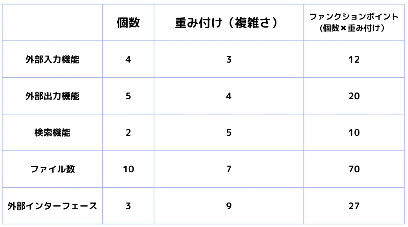 CISA試験勉強（公認情報システム監査人） 教科書 第3章｜CISA試験勉強