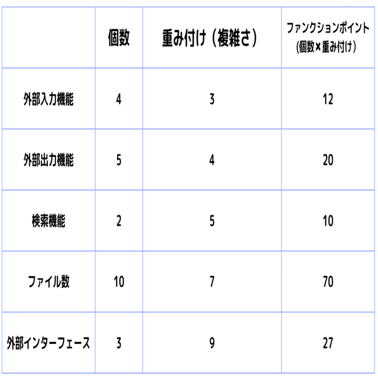 CISA試験勉強（公認情報システム監査人） 教科書 第3章｜CISA試験勉強