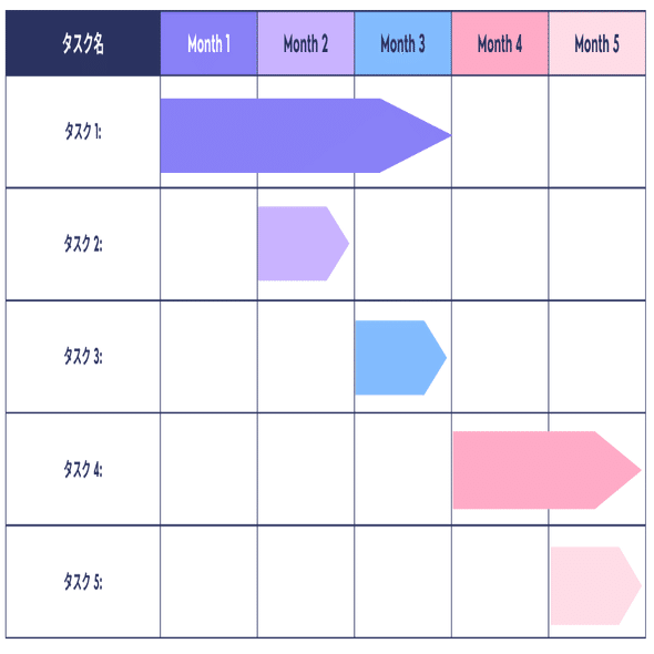 CISA試験勉強（公認情報システム監査人） 教科書 第3章｜CISA試験勉強