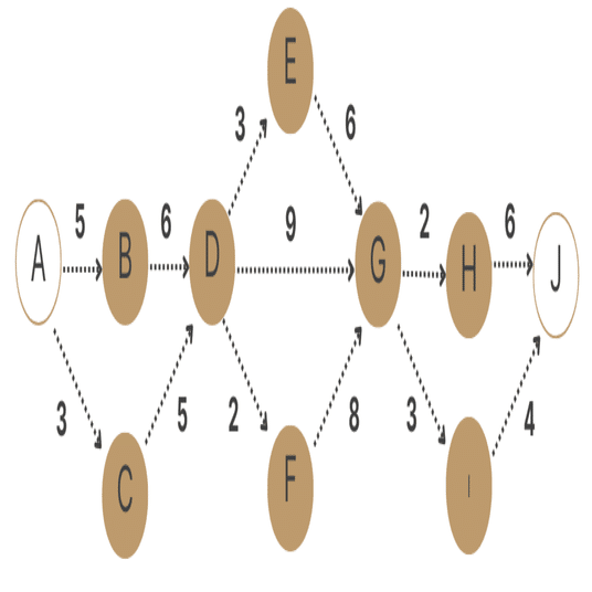 CISA試験勉強（公認情報システム監査人） 教科書 第3章｜CISA試験勉強