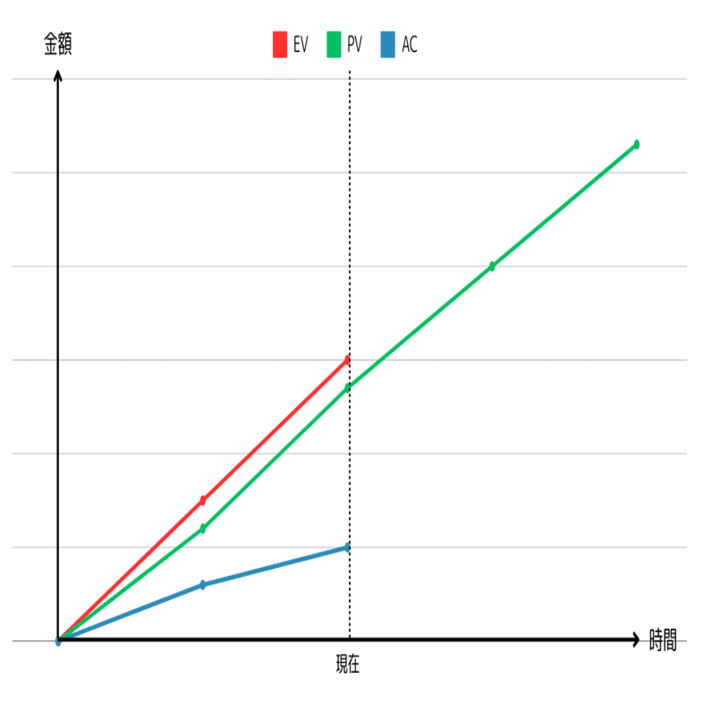 CISA試験勉強（公認情報システム監査人） 教科書 第3章｜CISA試験勉強