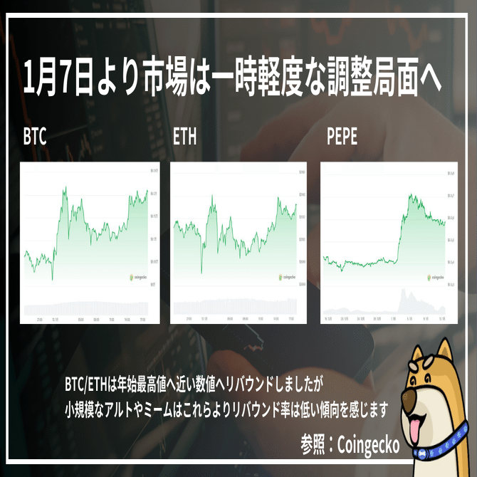 一時90,000ドルを割れ調整局面を迎えた暗号資産市場、TradFi融合の進展がビットコイン の下値を支えるか──ビットレードマーケットレポート（2026年1月7日〜1月13日）｜尾藤トレ夫