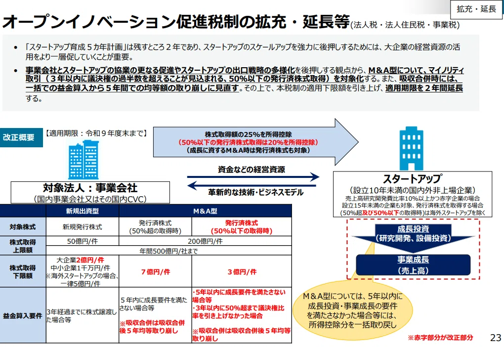 令和8年度税制改正を深掘り（企業の成長戦略を後押し）｜SYNCA合同会計