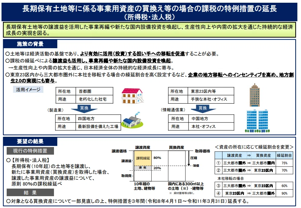 獨逸税制発達史 私の心情(300)―資産の取り崩しとNISAでのスイッチングの必要性 | 合同