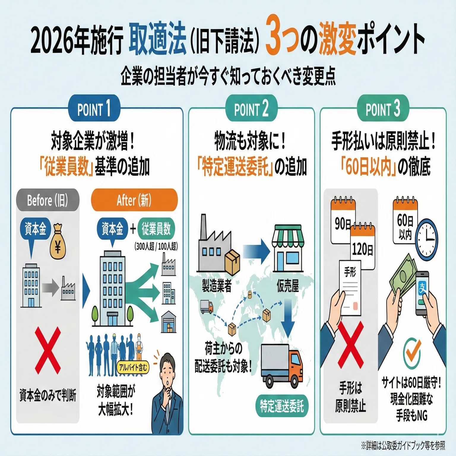 2026年施行】「下請法」から「取適法」へ。企業の担当者が今すぐ知って