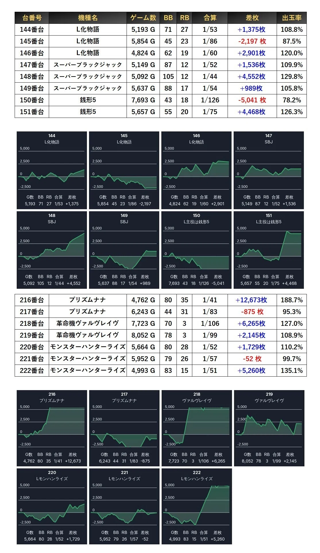1/10(土)BIGディッパー東中野 絶来取材結果報告(初開催🔰)｜絶来取材