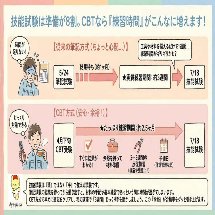第二種電気工事士試験 総費用抑制手段あれこれ（令和8年版：Update 2 