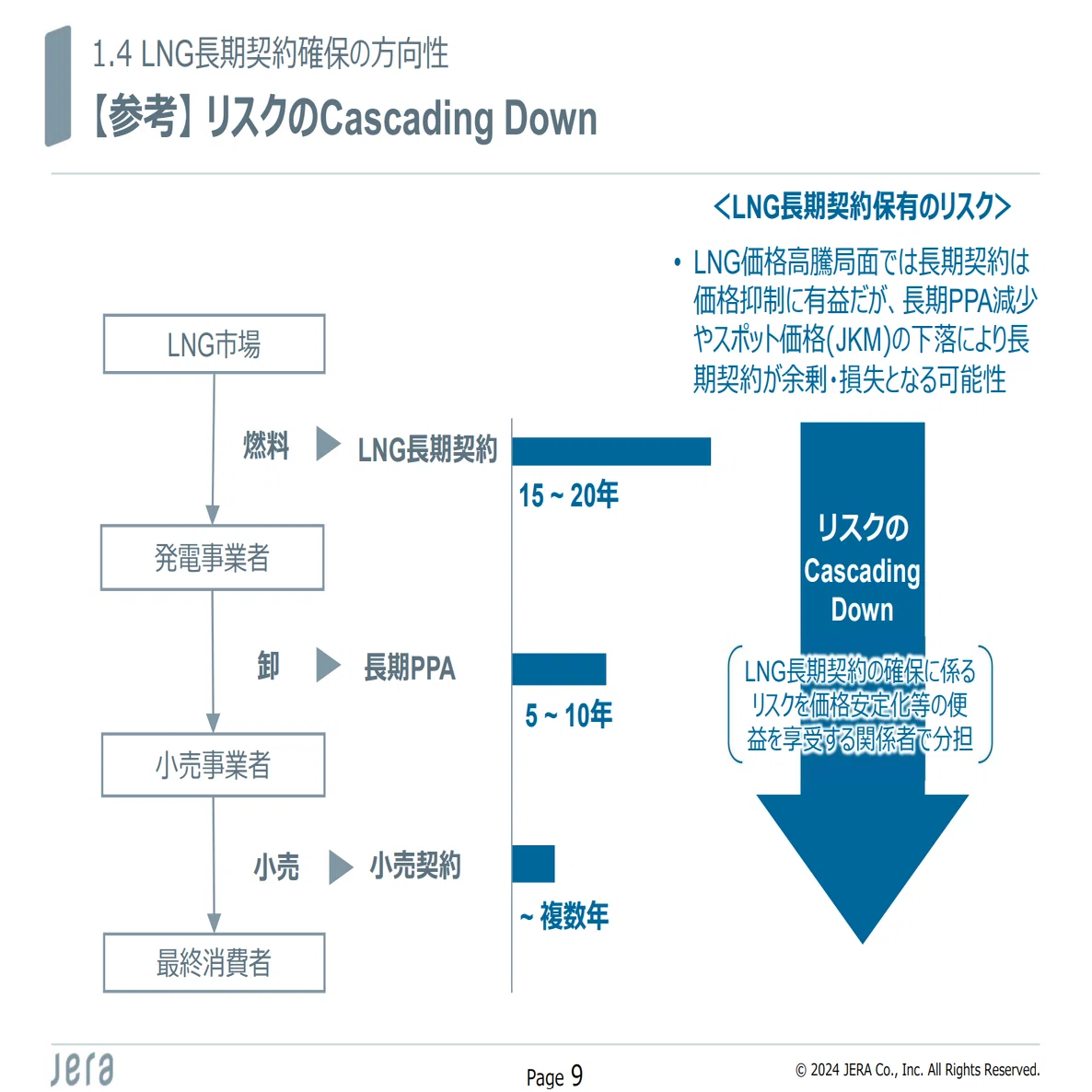 1-2026年の日本の電力業界｜電力の鬼