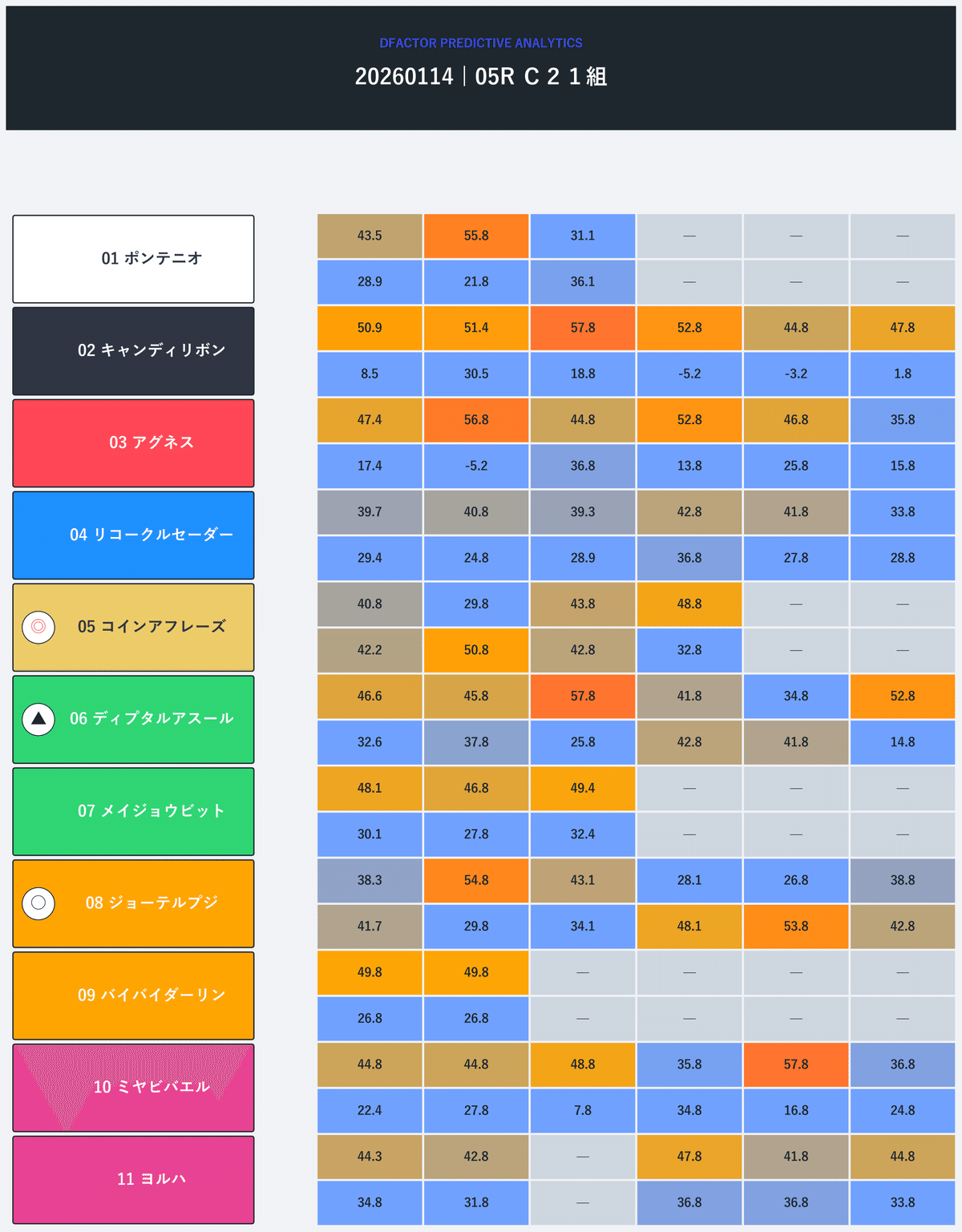無料】<DFACTOR>1/14(水)名古屋競馬新聞｜DFACTOR＠地方競馬新聞(旧園田＆姫路にゅーすぺーぱー)
