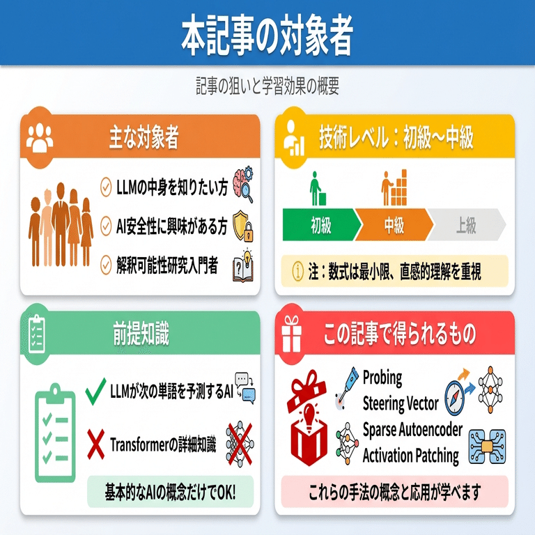 LLMの分析・解釈可能性入門：AIの「頭の中」を覗く最先端技術を超