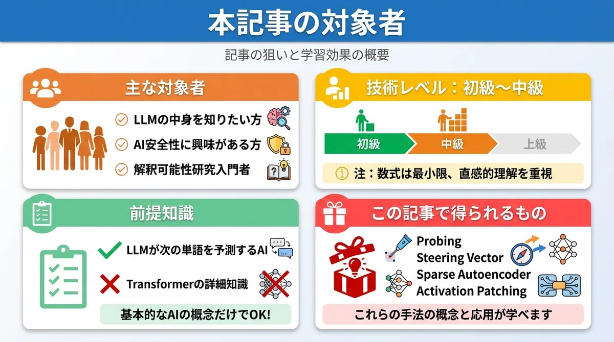 LLMの分析・解釈可能性入門：AIの「頭の中」を覗く最先端技術を超