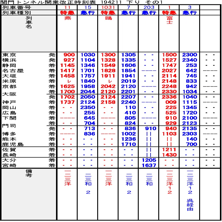 時刻表復刻版から読み解く九州アクセス変遷史④―戦前黄金時代と戦争