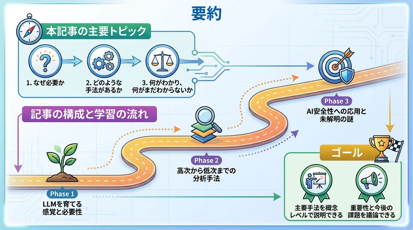 LLMの分析・解釈可能性入門：AIの「頭の中」を覗く最先端技術を超