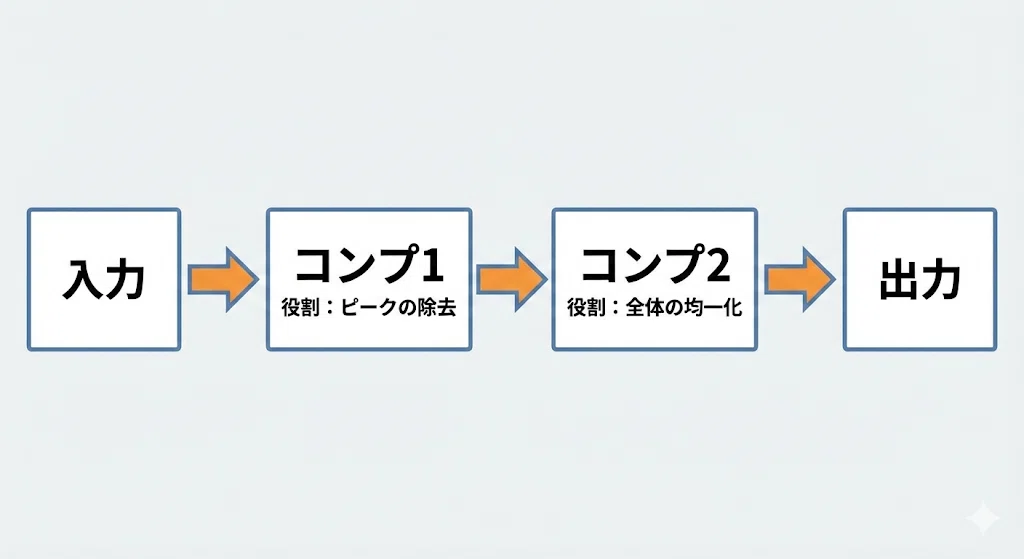 [Escaping DTM Beginner Status] Are you still just using a 