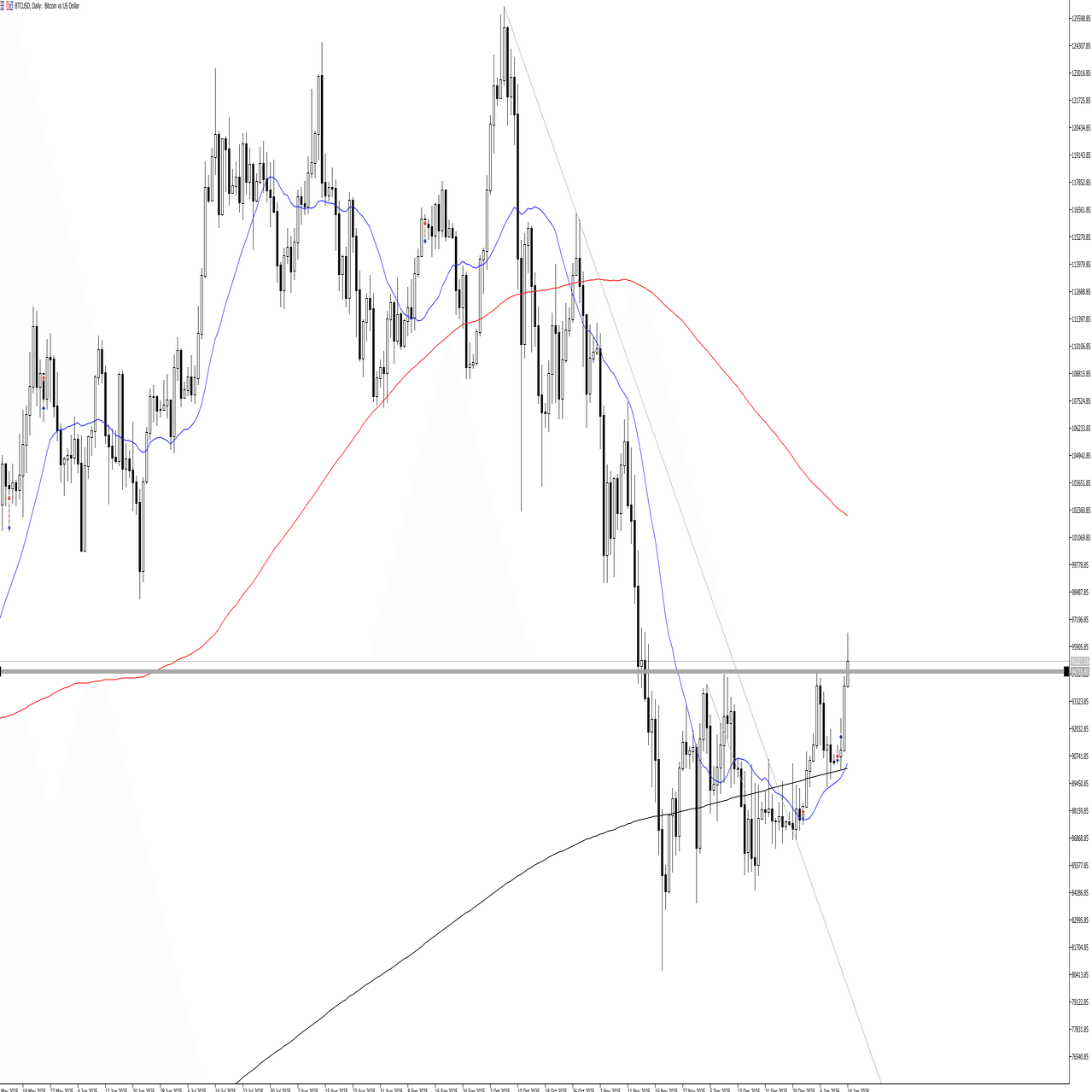 BTC/USDロング｜ryusei ｆｘ