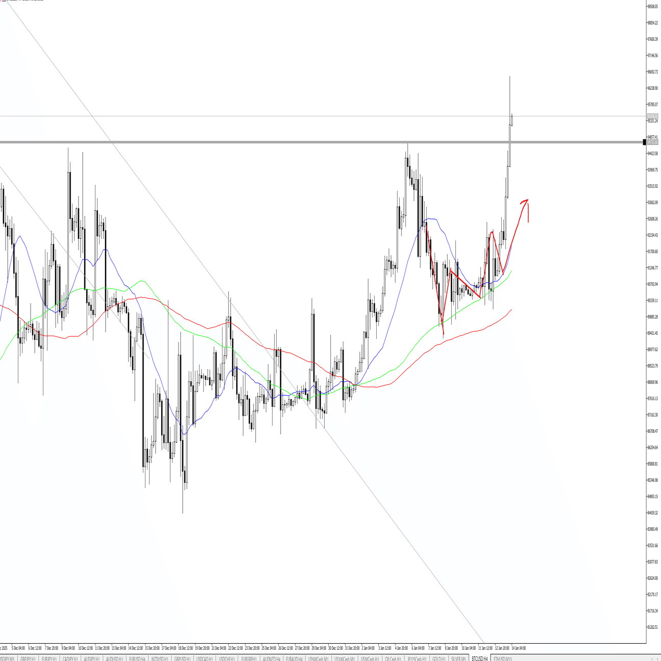 BTC/USDロング｜ryusei ｆｘ