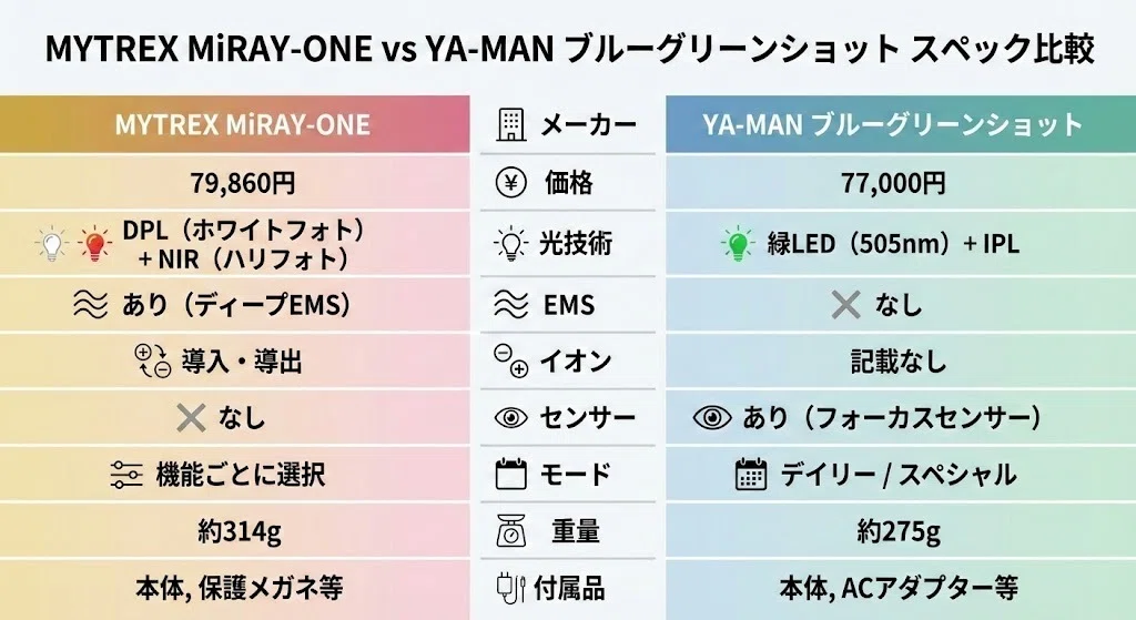 マイトレックスミライワンとブルーグリーンショット比較｜違いは