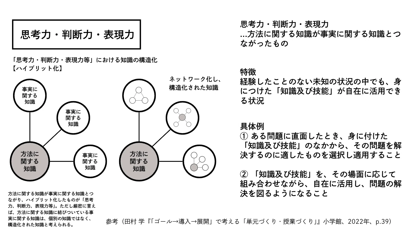 知識・技能」から「思考力・表現力・判断力」へ導く授業デザイン