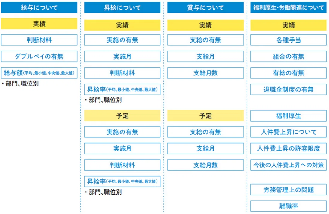 アジア現地社員 給与動向調査【2026年版】好評販売中｜NNAカンパサール