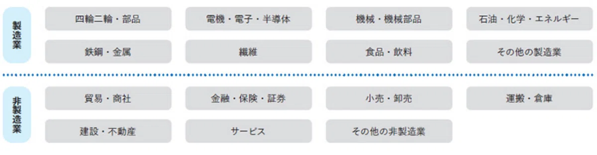アジア現地社員 給与動向調査【2026年版】好評販売中｜NNAカンパサール