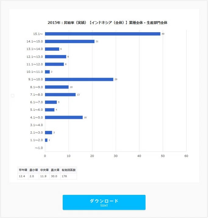 アジア現地社員 給与動向調査【2026年版】好評販売中｜NNAカンパサール