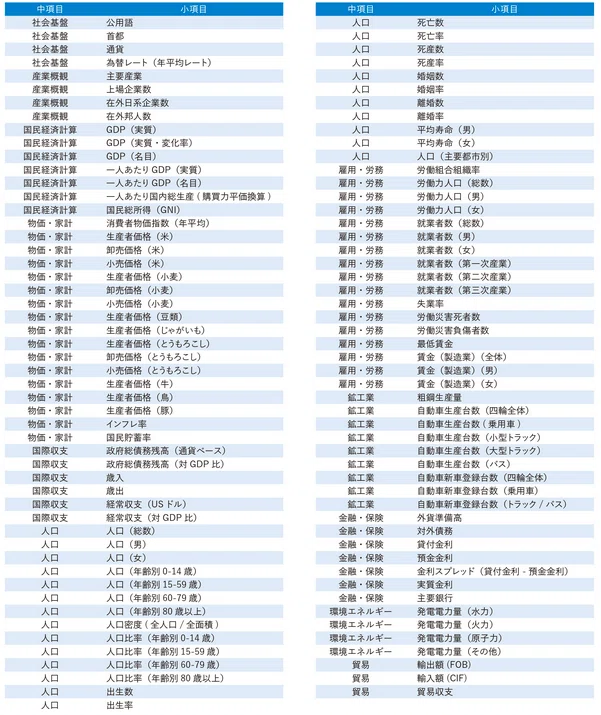アジア現地社員 給与動向調査【2026年版】好評販売中｜NNAカンパサール