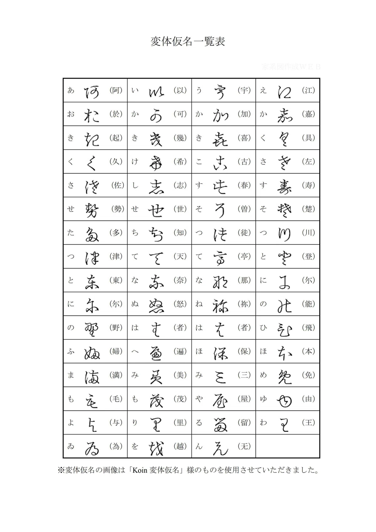 家系図作成に役立つ、戸籍に登場する変体仮名一覧｜橋本雅幸