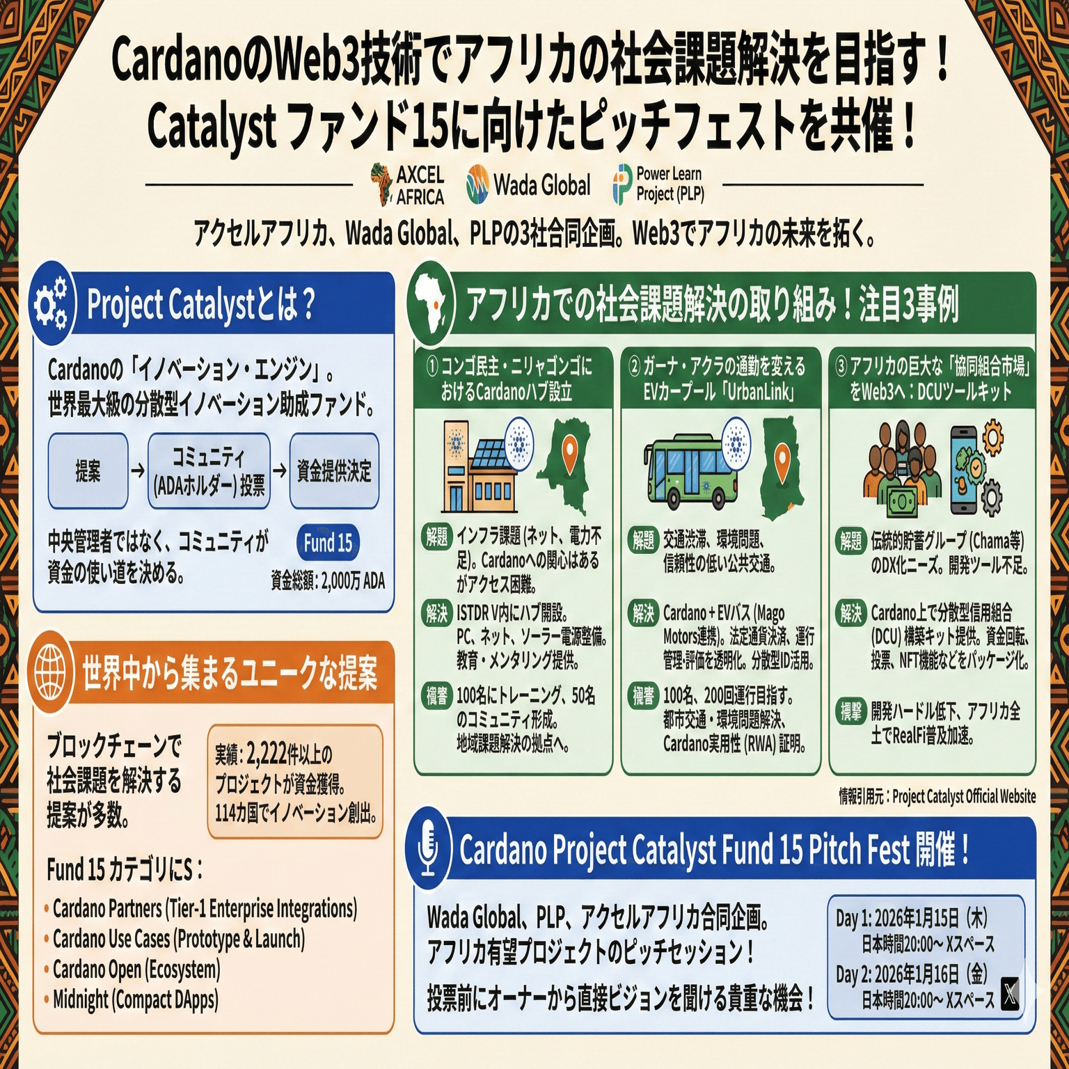 CardanoのWeb3技術でアフリカの社会解題解決を目指す！Catalyst ファンド15に向けたピッチフェストを共催！｜横山（凡）@ AXCEL  AFRICA