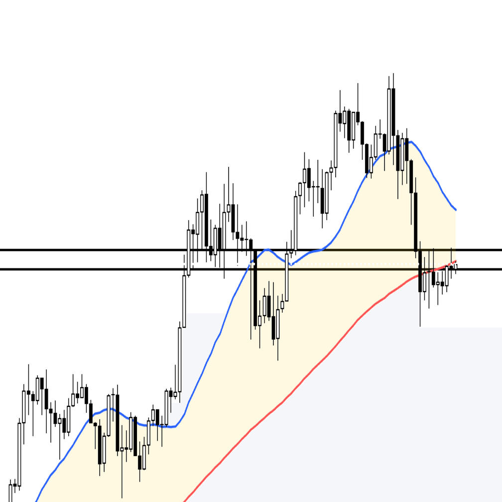 2026/1/13 BTC/USD（日足3波目狙った局面）｜4時間足トレンド転換