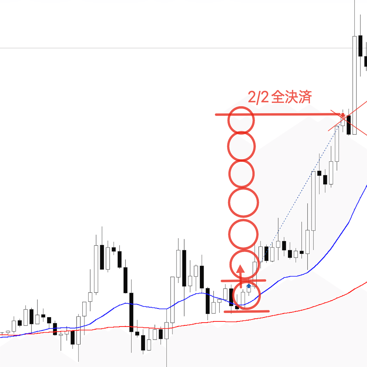 2026/1/13 BTC/USD（日足3波目狙った局面）｜4時間足トレンド転換