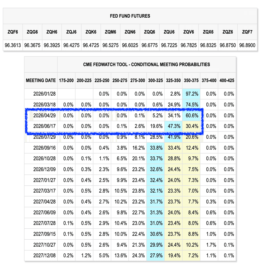 ドル円相場の振り返り（1/13 06:00 ~ 1/14  05:59）｜東大ぱふぇっと🐰20代で億り人達成❗米国株式投資で大評判の相場予測noteは20万部突破