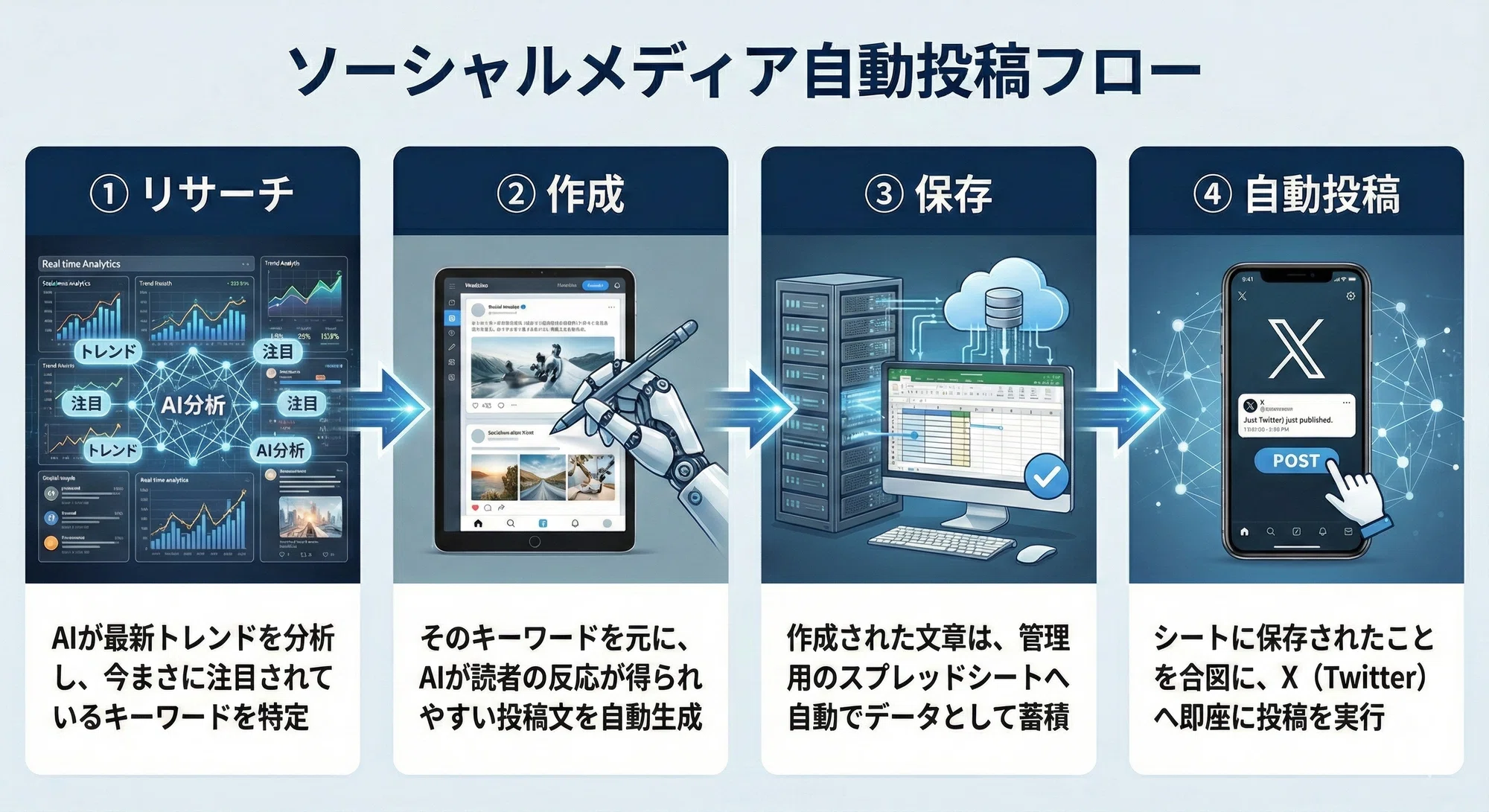 ハンズオン解説】Workspace Studio × GAS を使って X 自動投稿を行う ハンズオン解説】Workspace Studio × GAS を使って X 自動投稿を行う