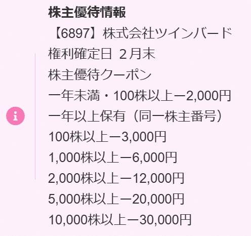 ツインバード株主優待クーポン　20000円引き TWINBIRD - ツインバード株主優待優待クーポンの通販 by なつ's shop